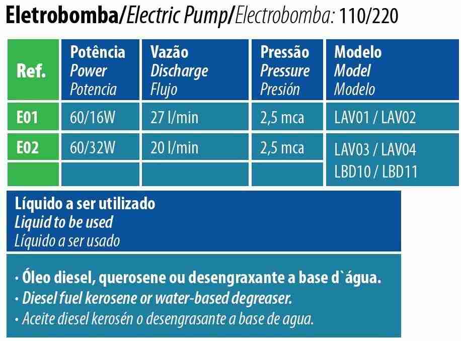 Detalhes da Eletrobomba da Lavadora de Peças Detalhes da Eletrobomba da Lavadora de Peças